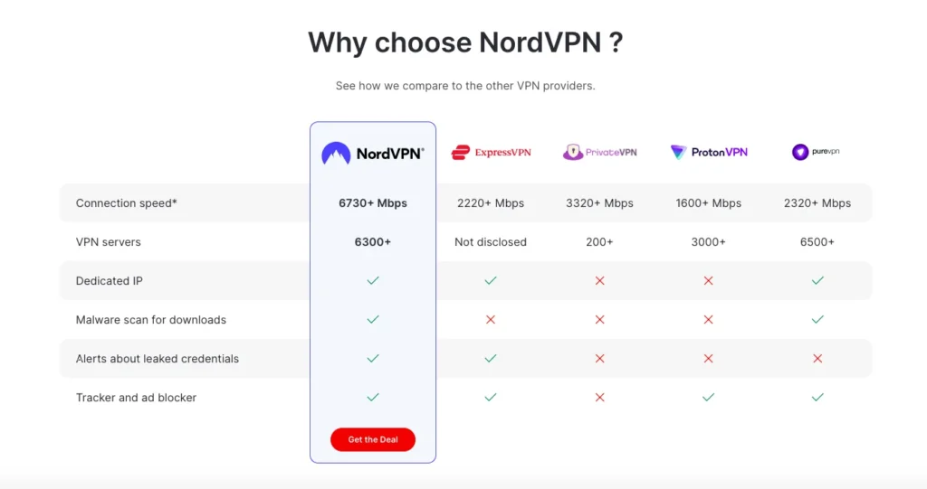 Deco x20 Nordvpn